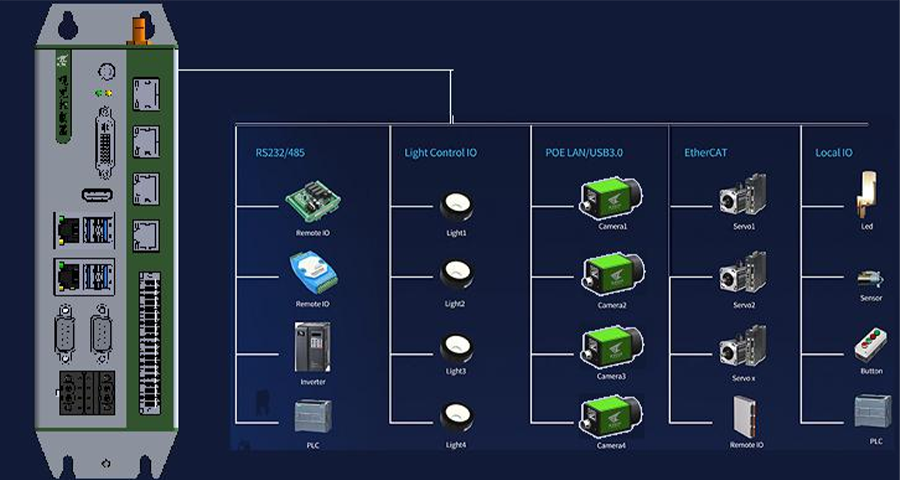 KVision Box机器视觉应用？